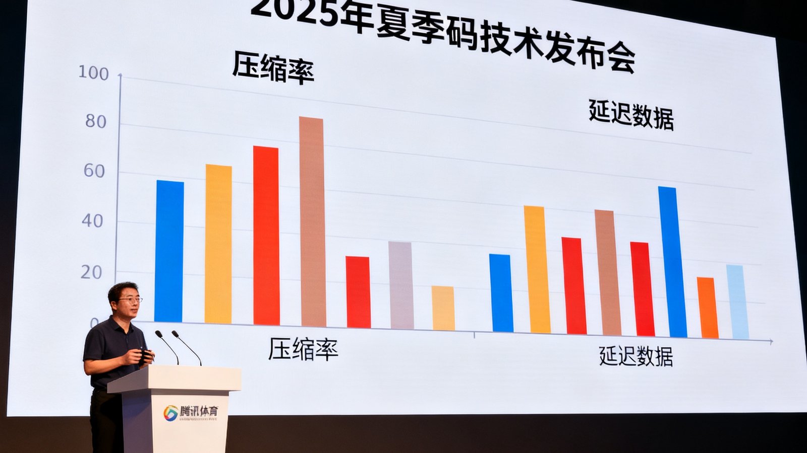 腾讯体育官网2025年夏季技术发布会上，技术副总裁在讲台上展示新一代编码技术的性能对比图表，大屏幕上显示着压缩率和延迟数据的柱状图
